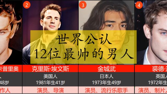 世界公认12位最帅的男人,屏幕前最帅的你认可吗?