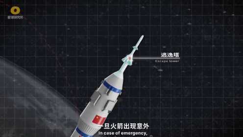 箭 指 苍 穹 ！——中国长征火箭50年