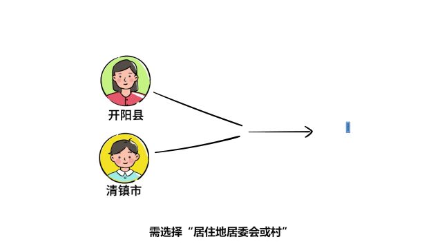 动画 | 2022年贵阳义教招生变化详解~