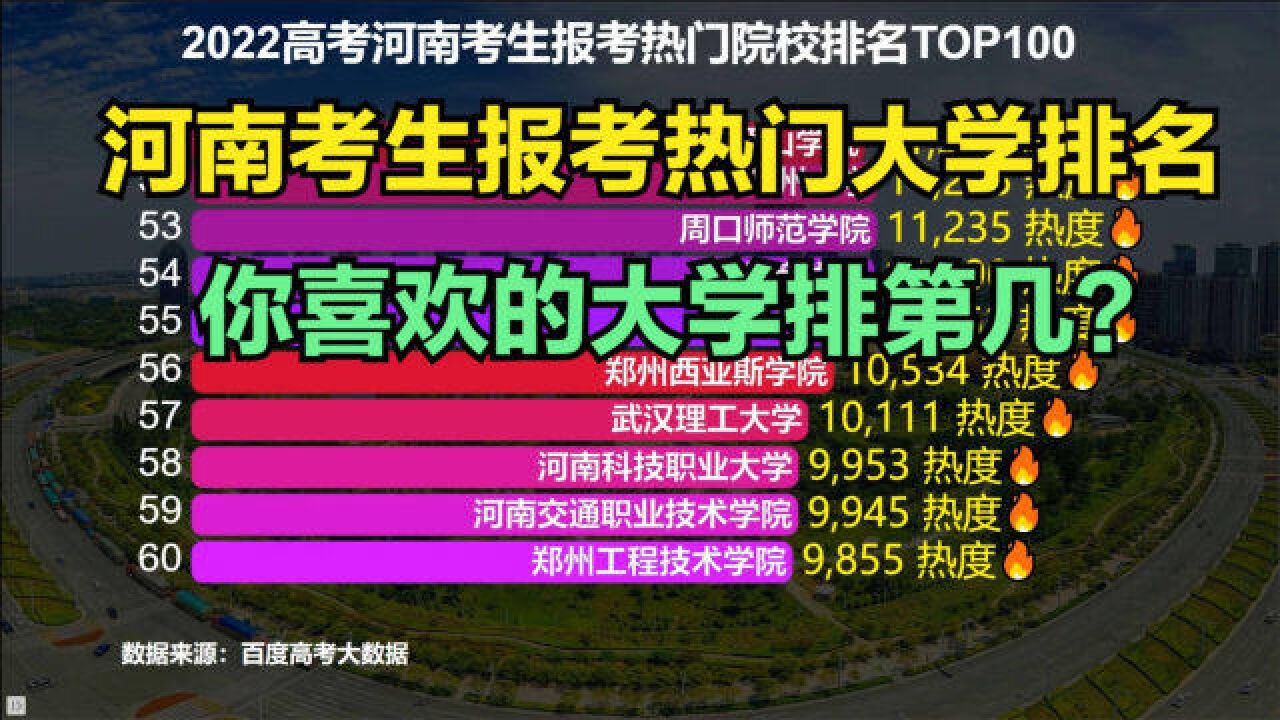 2022高考河南考生报考热门大学TOP100,看河南学子爱报哪些大学?