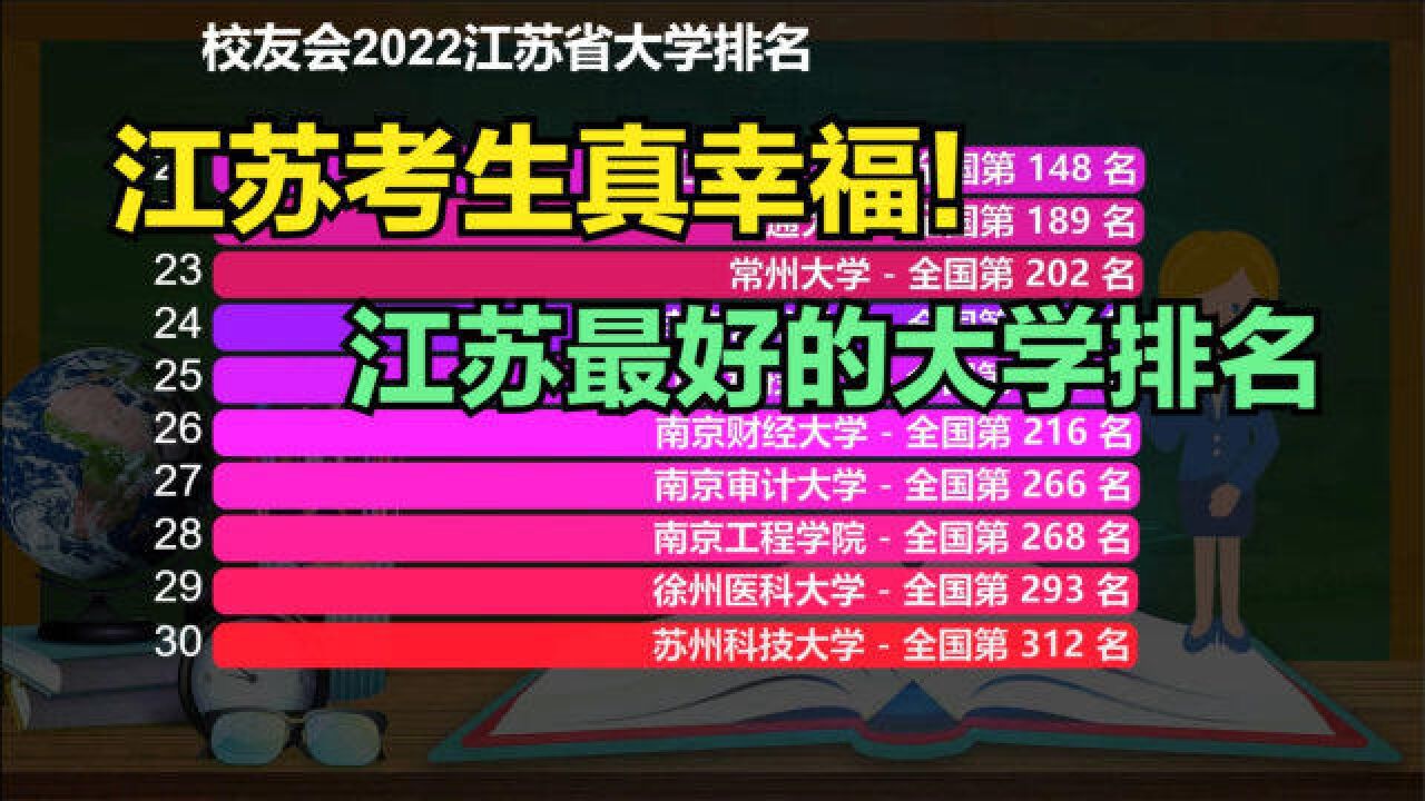 2022江苏省最好的大学排名,16所进全国前100强,江苏考生真幸福