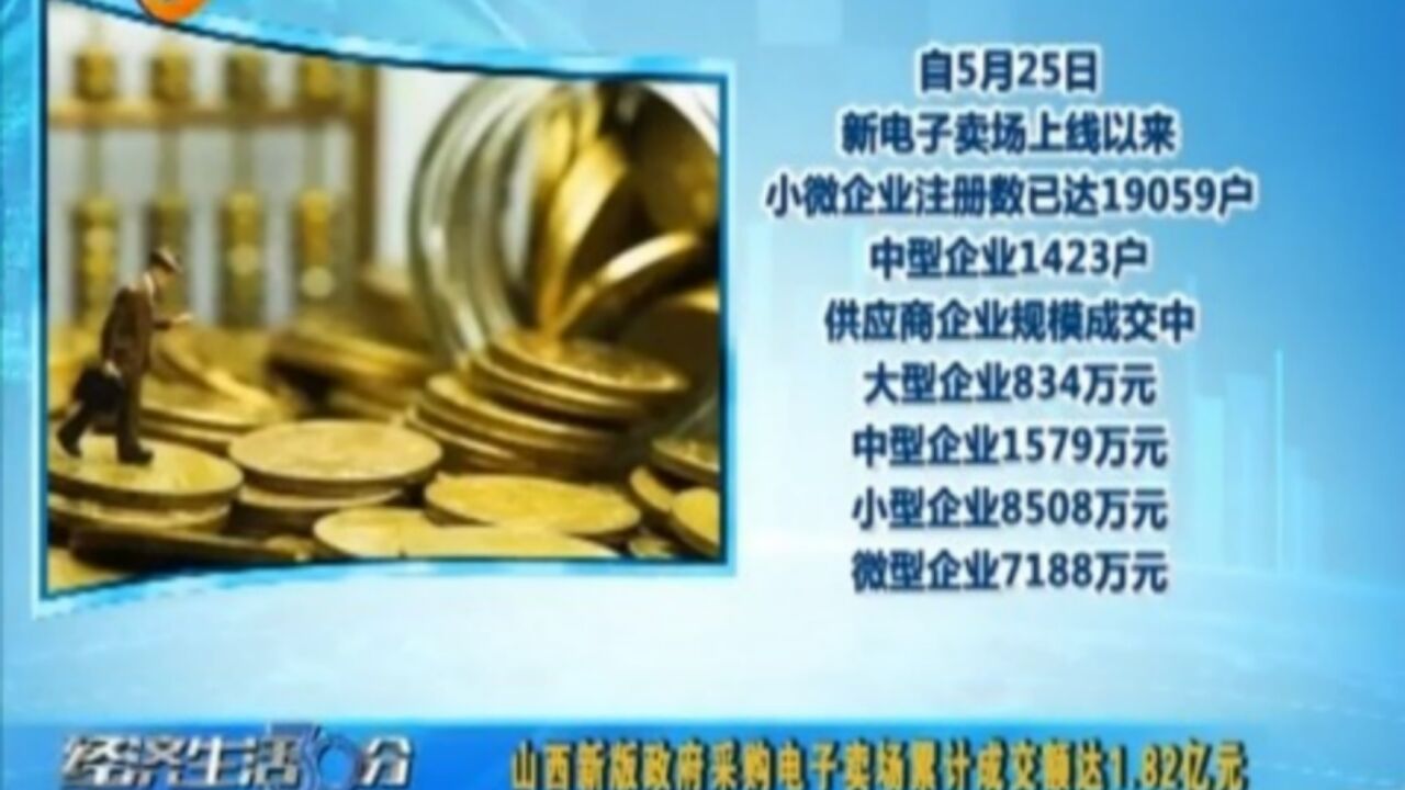 山西新版政府采购电子卖场累计成交额达1.82亿元