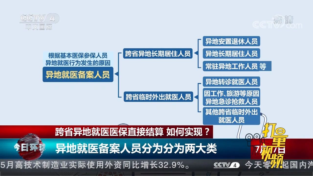 哪些人可以申请异地就医备案?权威解答来了