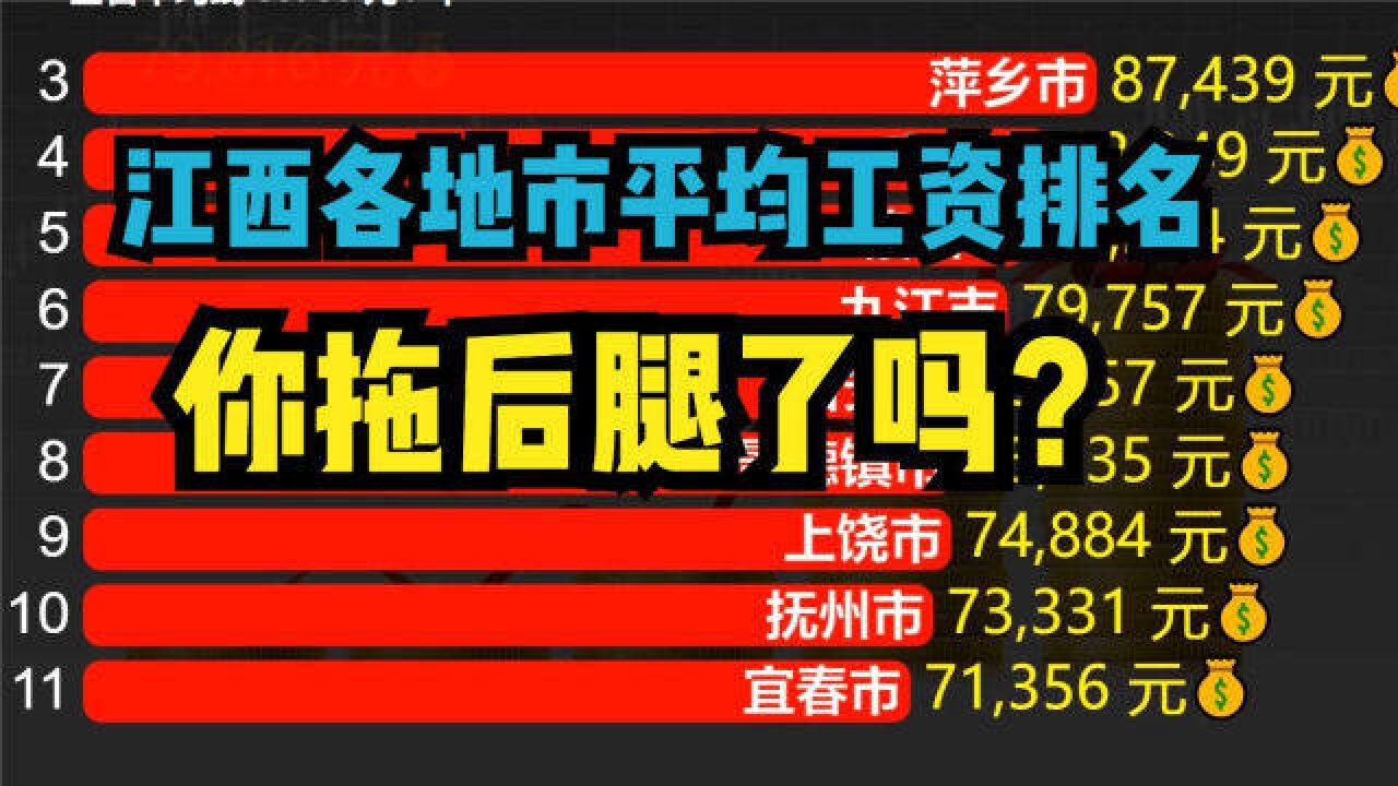 2021年江西11个城市平均工资排名出炉!快来看看你达标了吗?