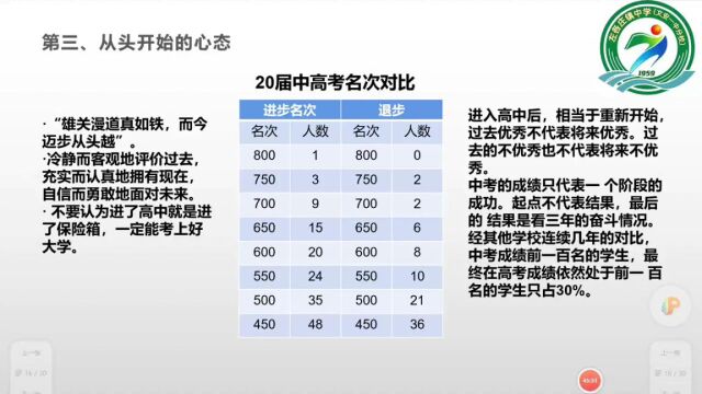 左各庄高中家长会