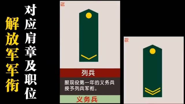 台湾:解放军军衔对应肩章及职位#士兵!