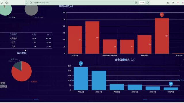 计算机毕业设计之Spark+SpringBoot+Vue.js数字迎新系统小程序App 新生报到系统小程序App 新生缴费系统小程序App 大数据毕业设计