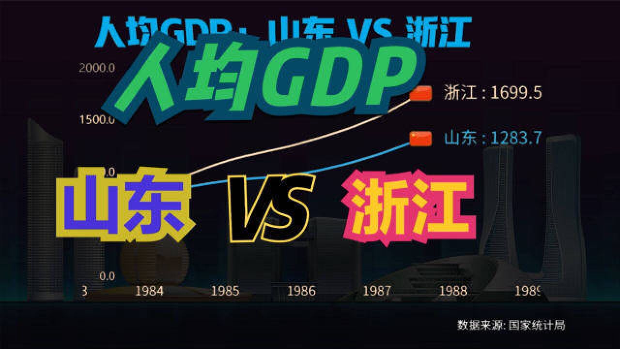 浙江凭什么富裕度最高?近七十年,浙江VS山东人均GDP排名