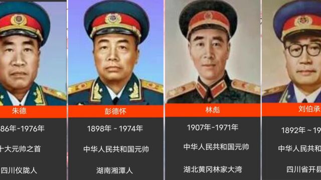 中国开国的十大元帅,你知道他们出生那里吗,看看有你家乡的吗