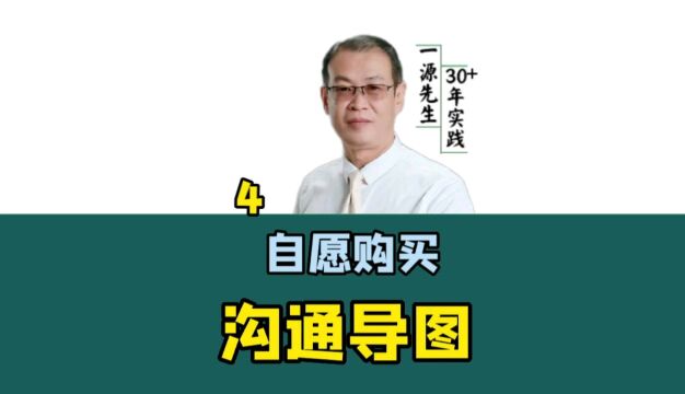 自愿购买沟通导图(4)