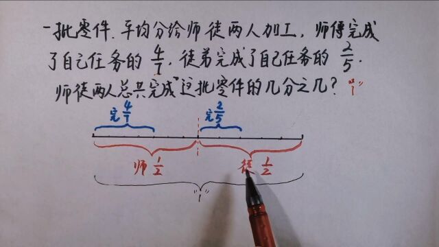 师徒各自完成自己任务的4/7和2/5,总共完成这批零件几分之几?