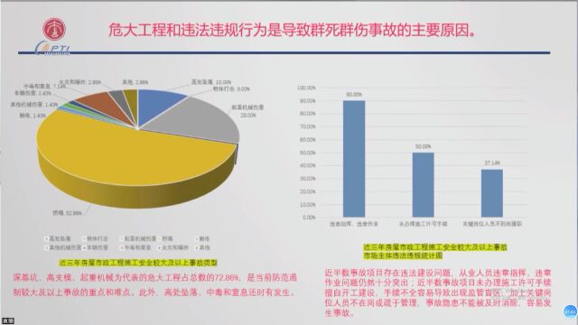 住建部:2022年全国建筑施工安全培训课程,63万人已学习!