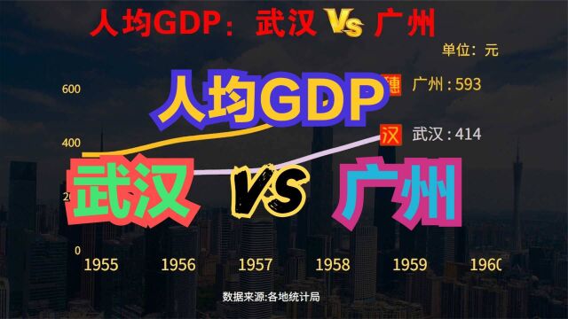 东方芝加哥湖北武汉与广东第一城广州人均GDP对比,谁更胜一筹?