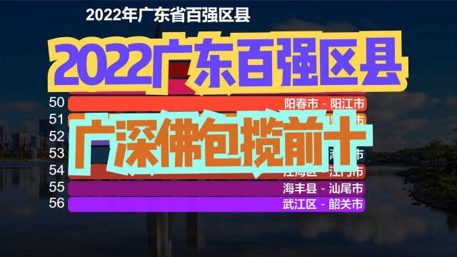 2022年广东省百强区县发布!广深佛包揽前十,南山区第一,天河区第2