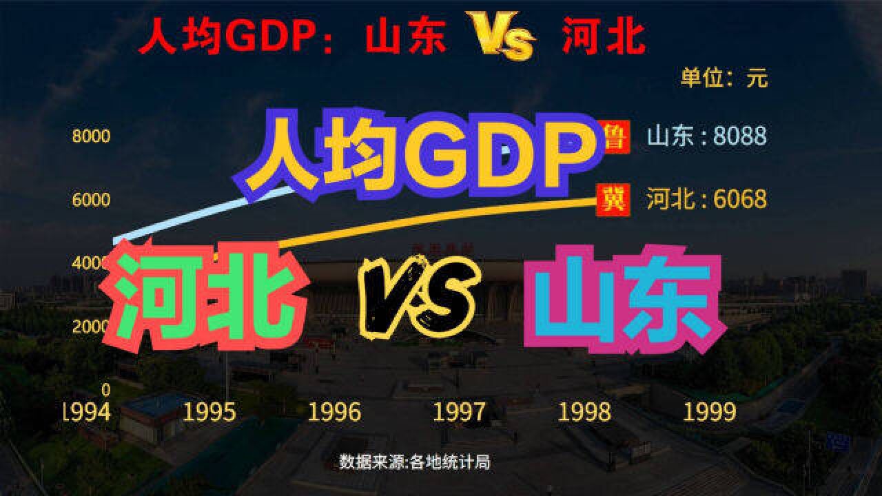 河北与山东差距有多大?19522021河北VS山东人均GDP对比