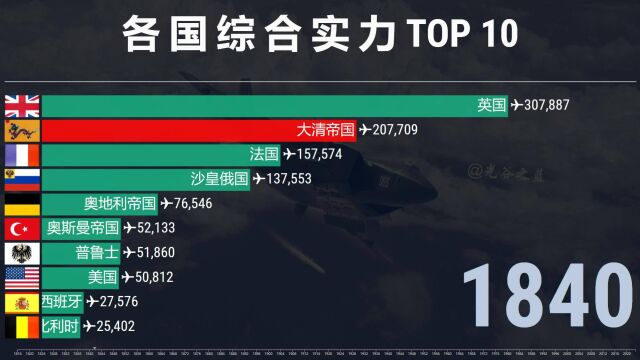 世界各国综合实力18162022,网友:属于自己的终究要回归!