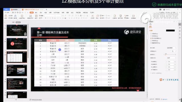 12.模板成本分析及5个审计要点