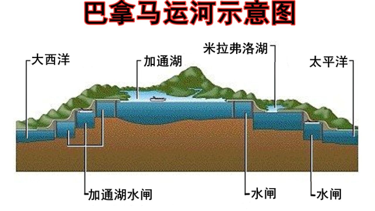 巴拿马运河为何不直接挖穿山体连通两大洋,却靠多级水闸通行呢?