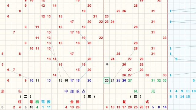 双色球第118期号码走势图分析 坚持就是胜利 同时祝贺吃肉的朋友们 继续加油
