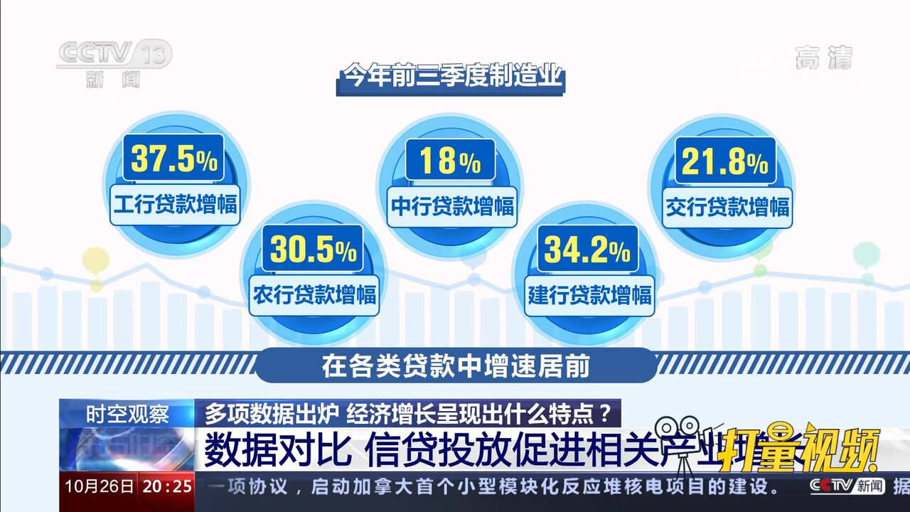 六大银行前三季度新增贷款总和超过9.53万亿元