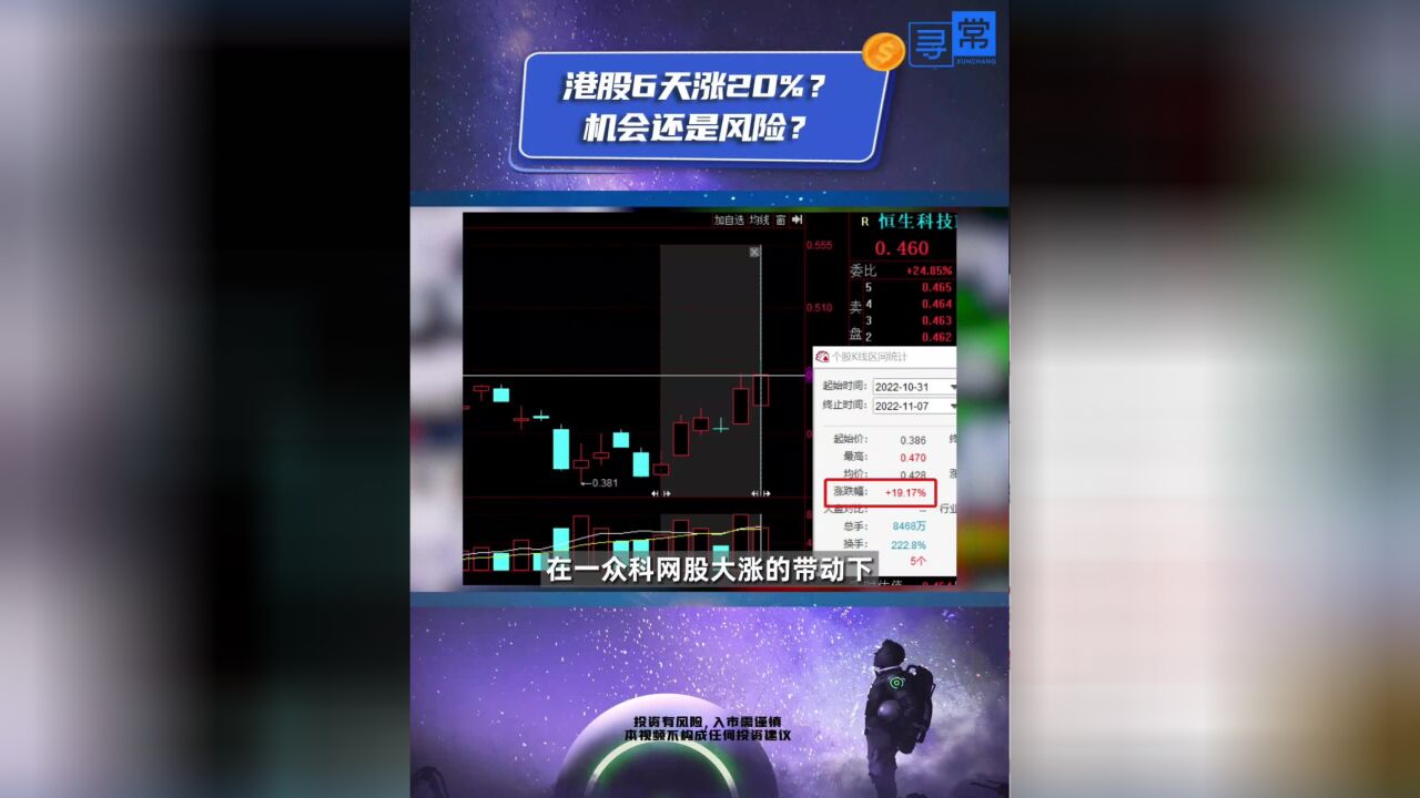 港股6天涨20%?机会还是风险?