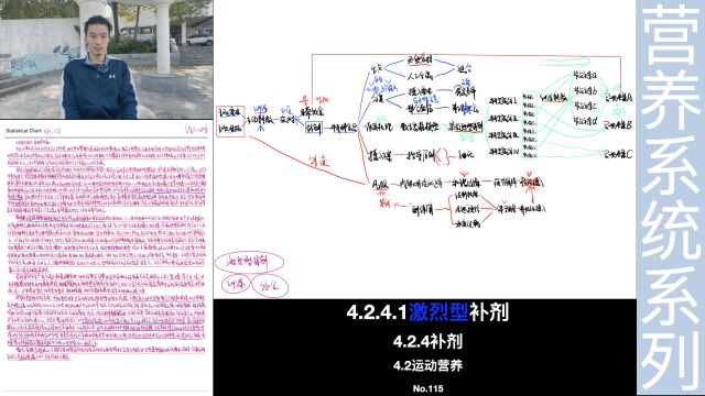 常见类型补剂:激烈