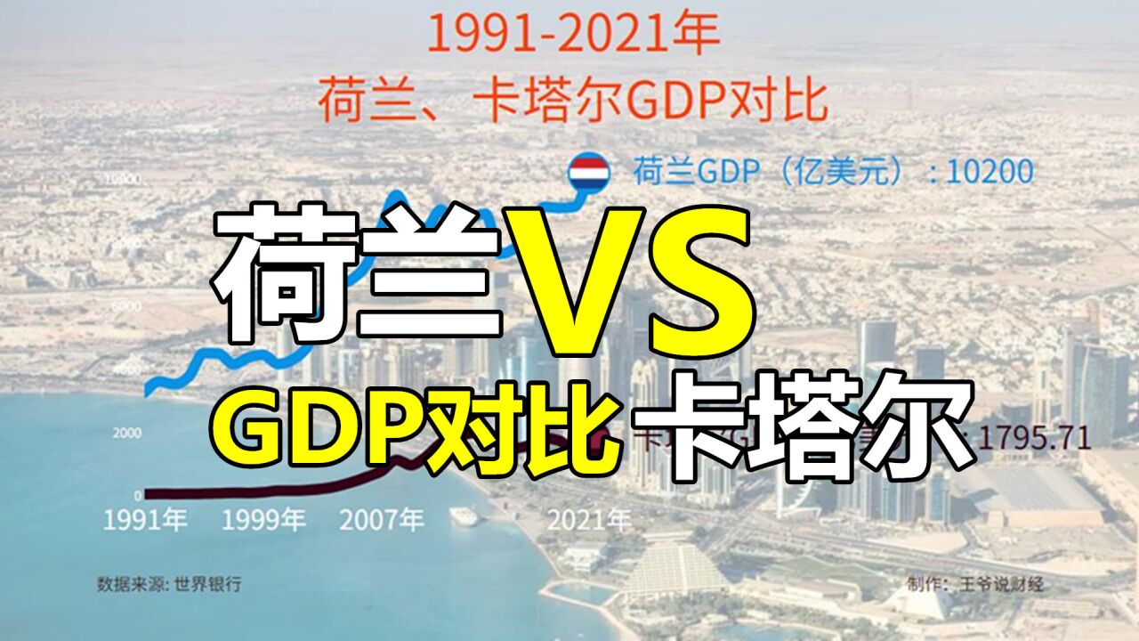 荷兰VS卡塔尔:过去30年GDP对比!差距56倍?