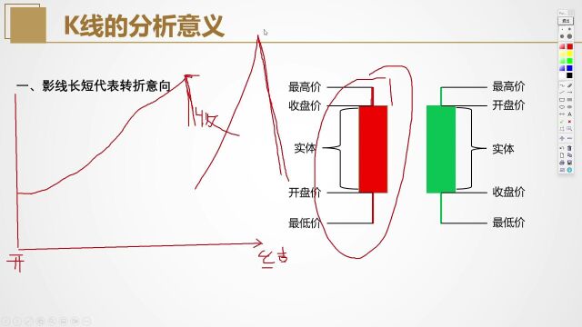 交易技术知识:看懂K线语言|第2/3段 周泉交易课堂