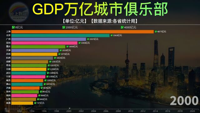 全国24座万亿城市gdp排名,江苏和广东,谁会迎来第五座万亿城市