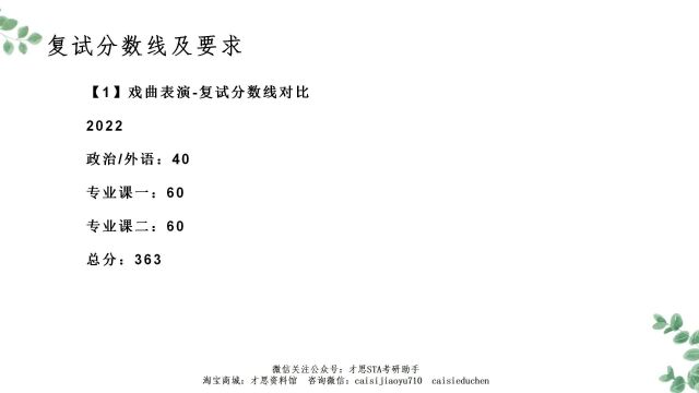 上海戏剧学院戏曲表演(MFA)考研复试分数线及要求(1)