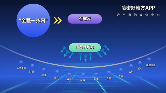 【重点项目调研行】哈密陆港中心项目完工 9月23日正式开通运营