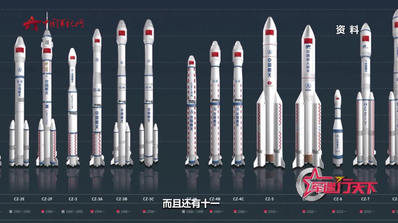 奇怪!长征系列运载火箭为啥没有十号