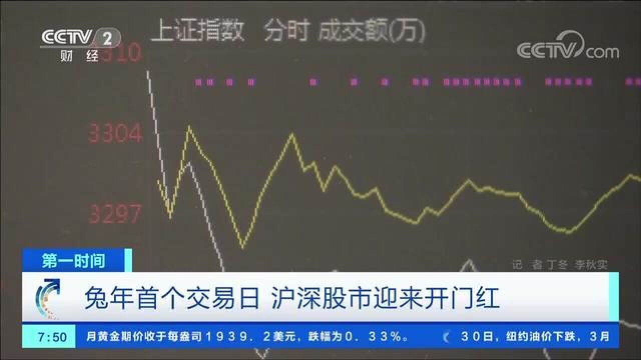 好消息!兔年首个交易日,沪深股市迎来开门红