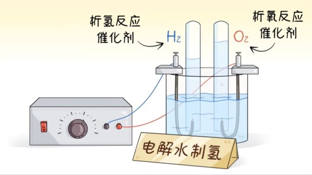 双功能催化剂实现高效的全解水制氢︱科匠仔第121期