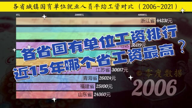 近15年各省城镇国有单位就业人员平均工资排行,网友:上海厉害了