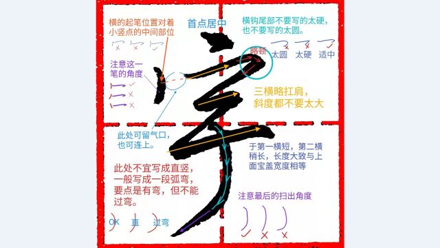 《千字文行书学习》第0005字 ▪ 宇