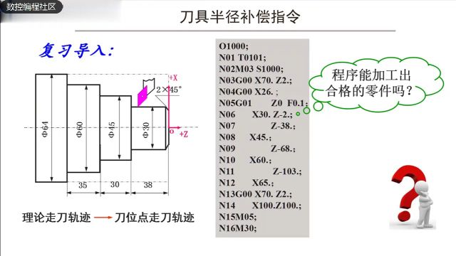 刀具半径补偿