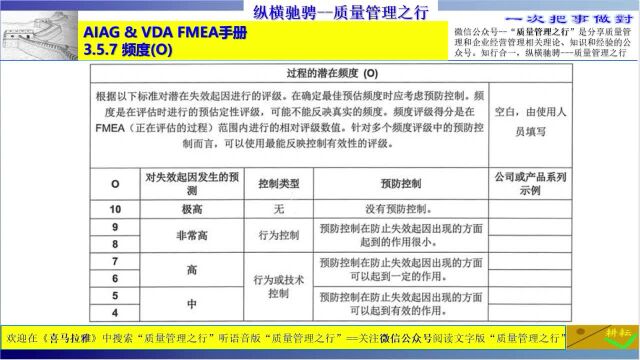 147 3.5.7 过程的潜在频度 FMEA质量管理工具