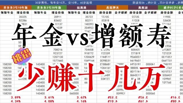 年金险与终身寿险的区别,年金险和增额终身寿险哪个好,怎么选 #年金险和增额终身寿险