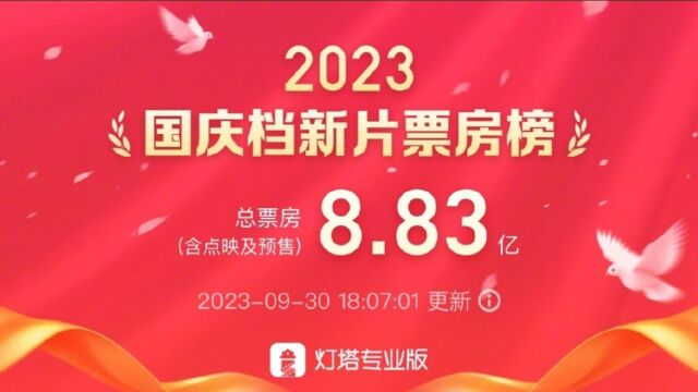 中秋国庆档电影第一波豆瓣开分: 志愿军莫斯科行动并列、坚如磐石最低