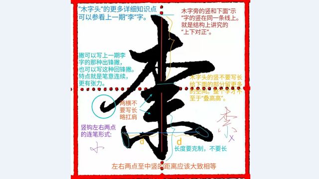 《千字文行书学习》第0060字 ⷠ柰