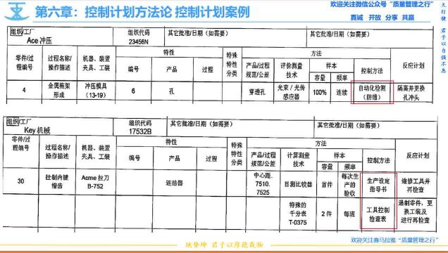 102 控制计划案例 控制方法 APQP先期产品质量策划 质量管理