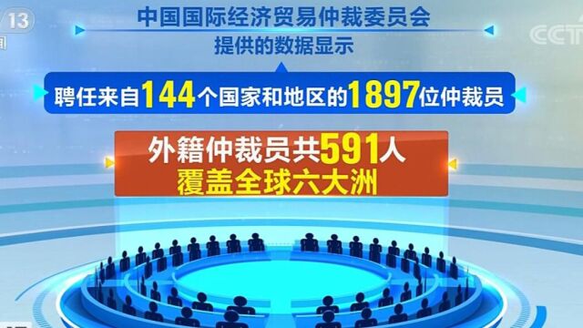 涉外商事仲裁助力企业走出国门的法治力量