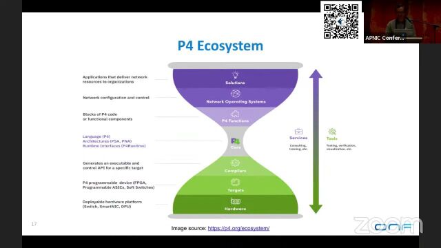 2023年P4可编程语言培训 