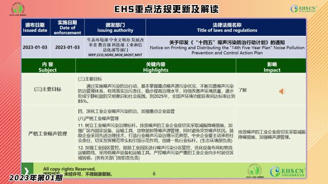 法律法规定期更新(2023年01期)