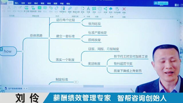 第6集 刘伶谈绩效生产部门如何有效实施绩效管理