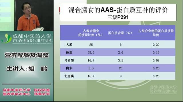 营养师全套教程 8.职业技能 8.5营养配餐及调整7