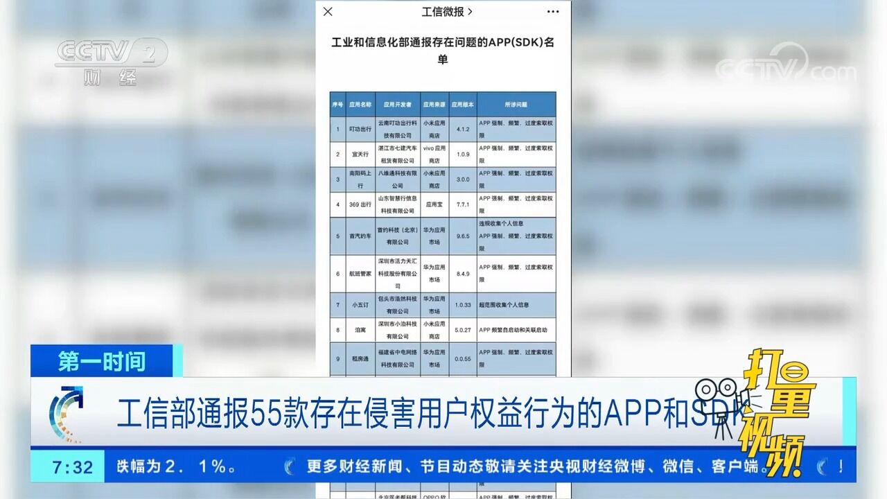 工信部通报55款存在侵害用户权益行为的APP和SDK