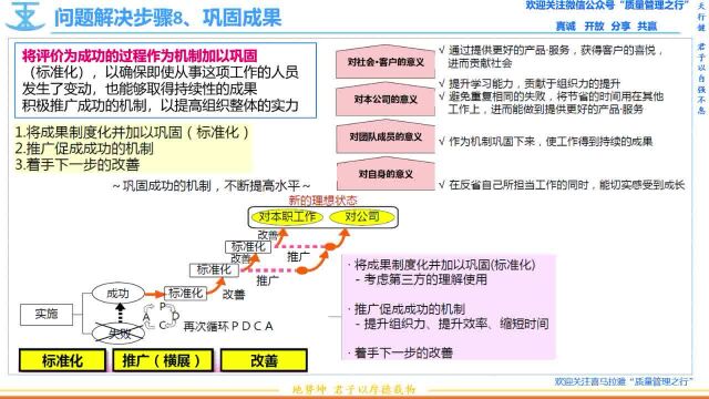 18 问题解决步骤8 巩固成果 质量管理