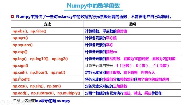 第11章Numpy中的通用函数4